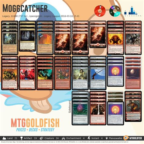 mtg goldfish|mtggoldfish price list.